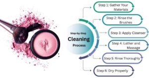 Step-by-Step Cleaning Process